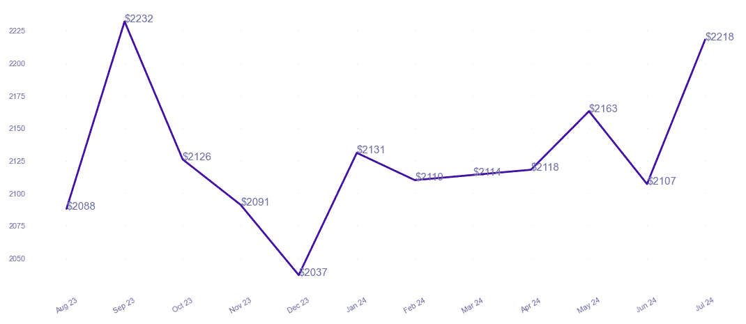 chart_img