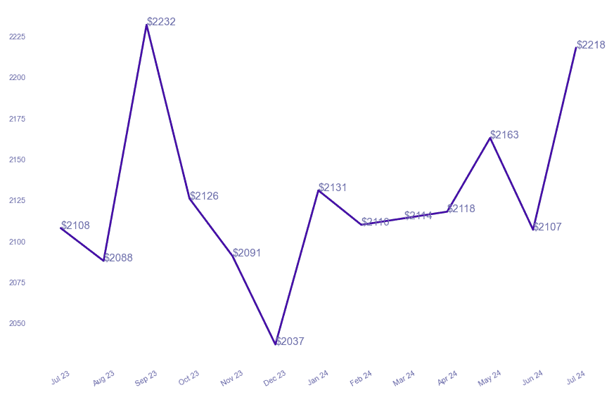 chart_img