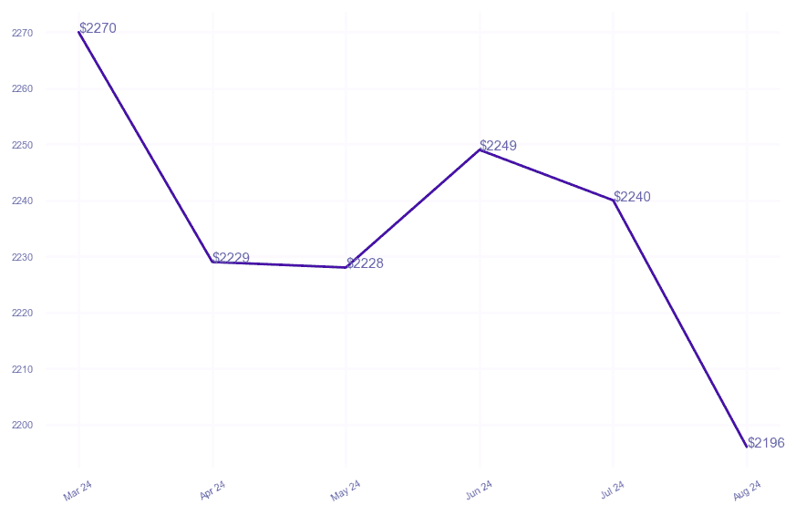 chart_img