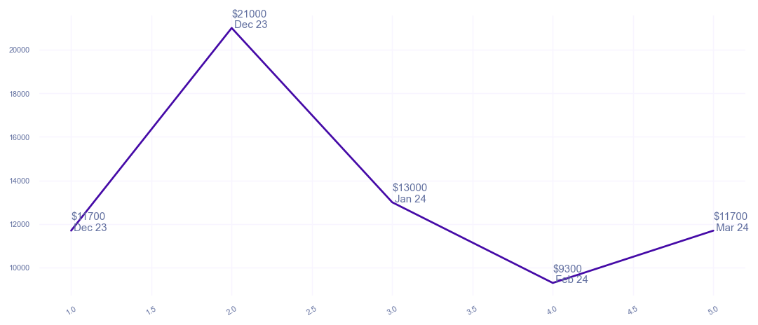 chart_img