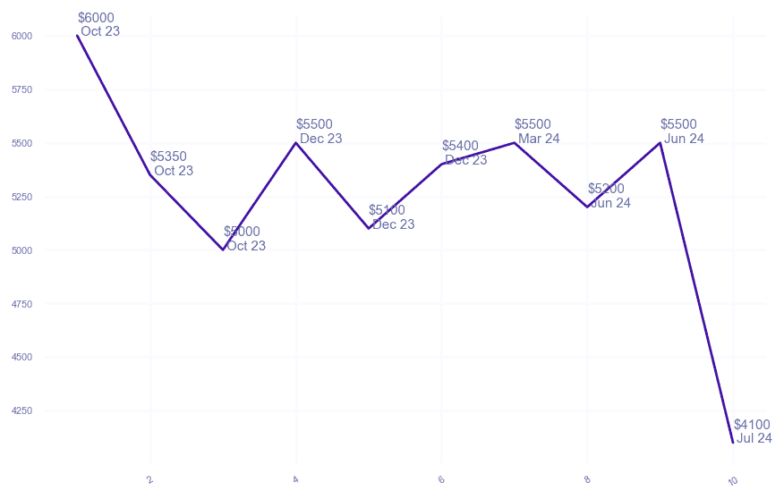 chart_img