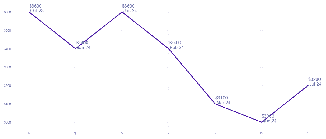 chart_img