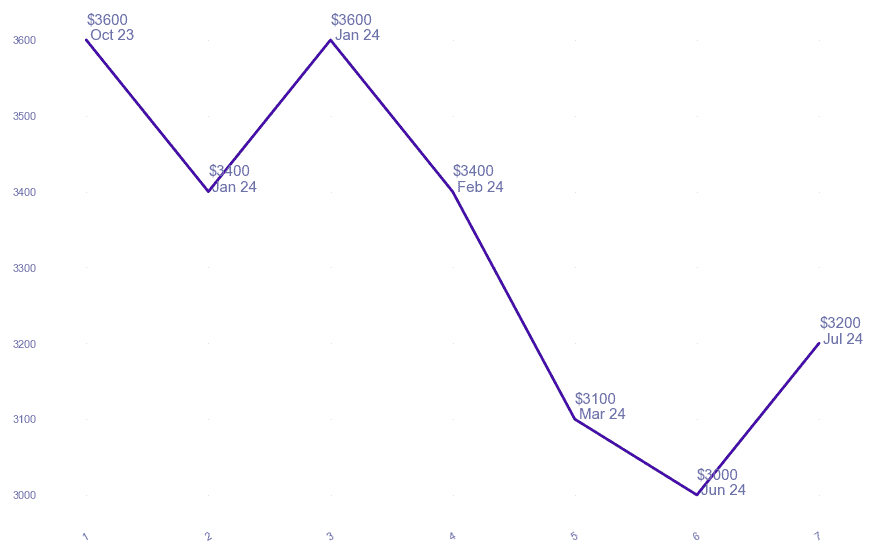 chart_img