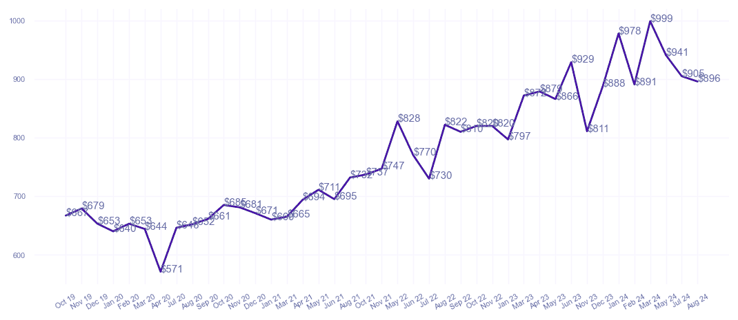 chart_img