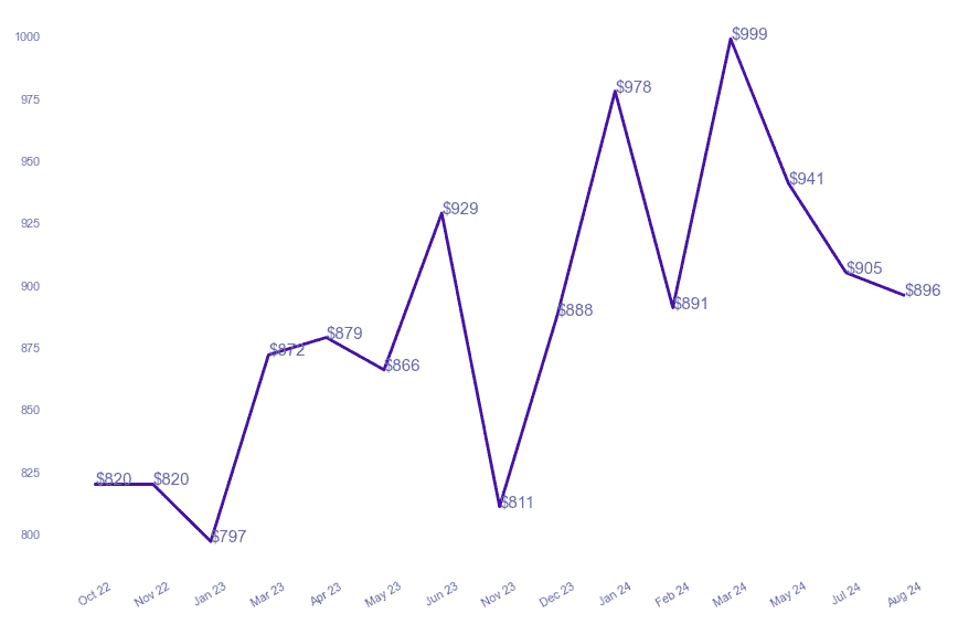 chart_img