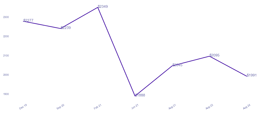 chart_img