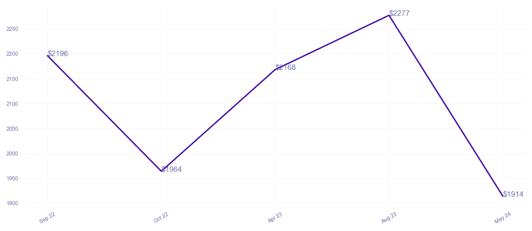 chart_img