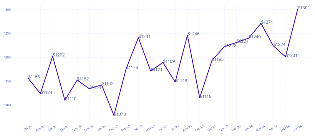 chart_img