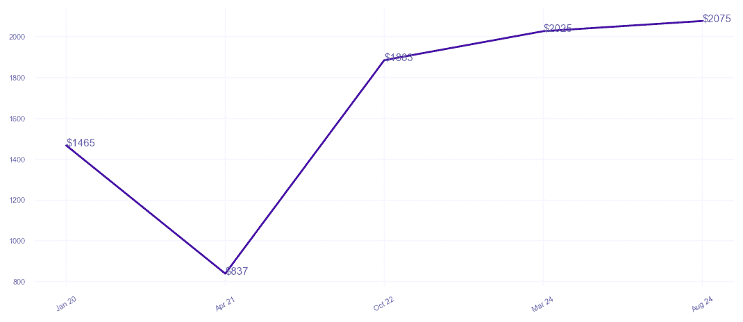 chart_img