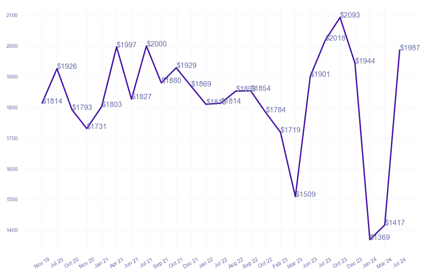 chart_img