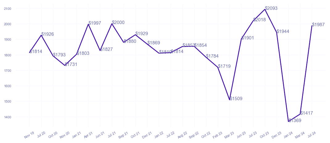 chart_img