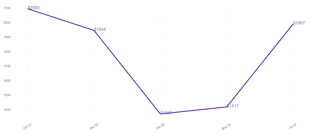 chart_img