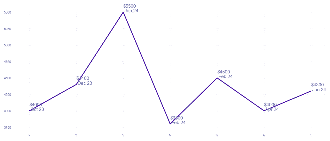 chart_img