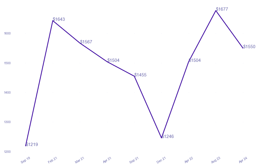 chart_img