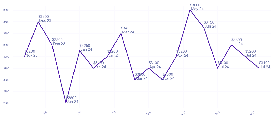 chart_img