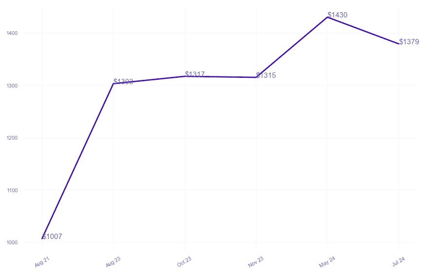 chart_img