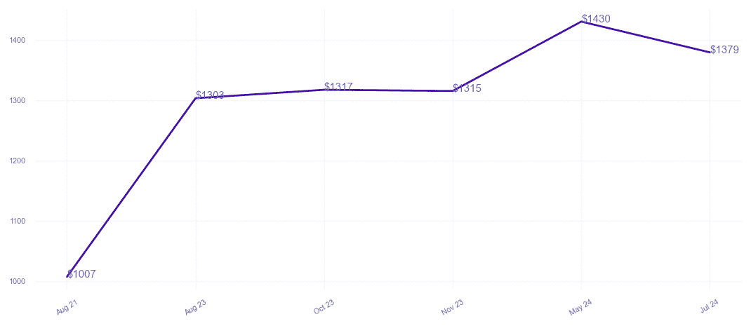 chart_img