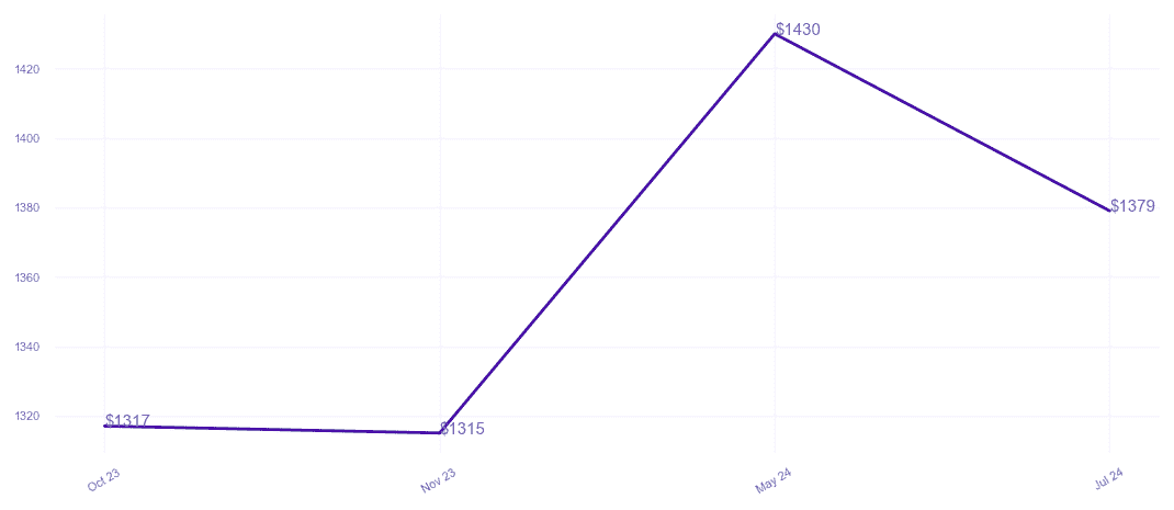 chart_img