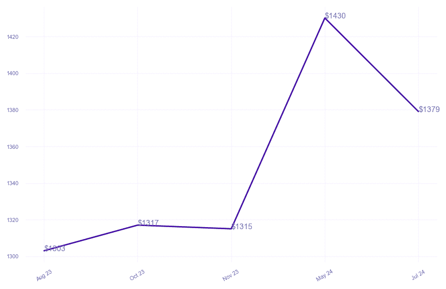 chart_img