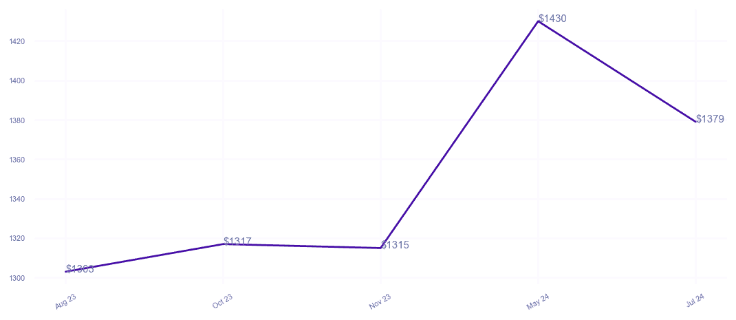 chart_img