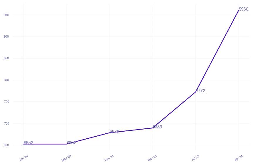 chart_img