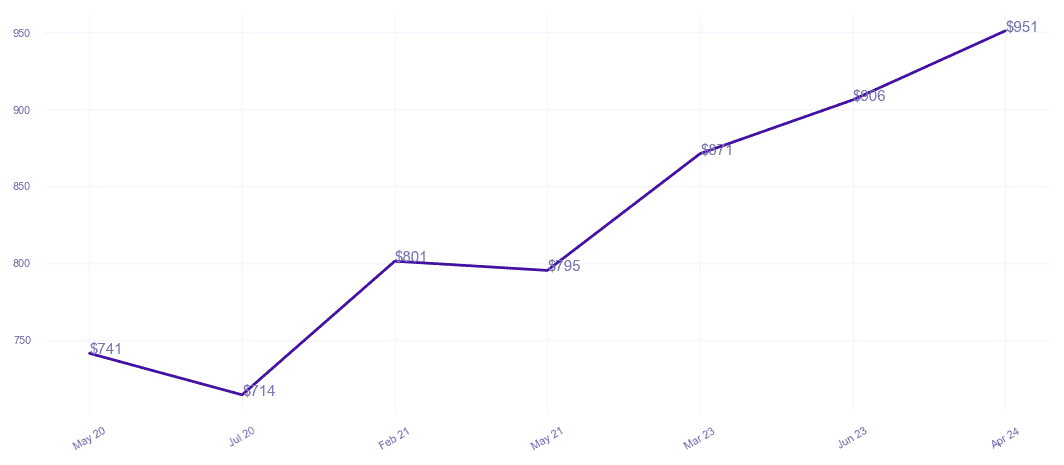 chart_img