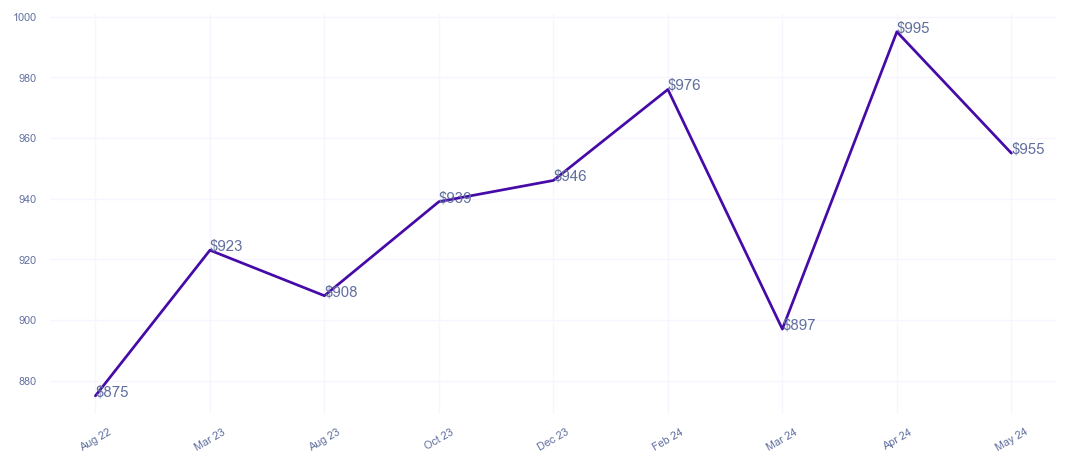 chart_img