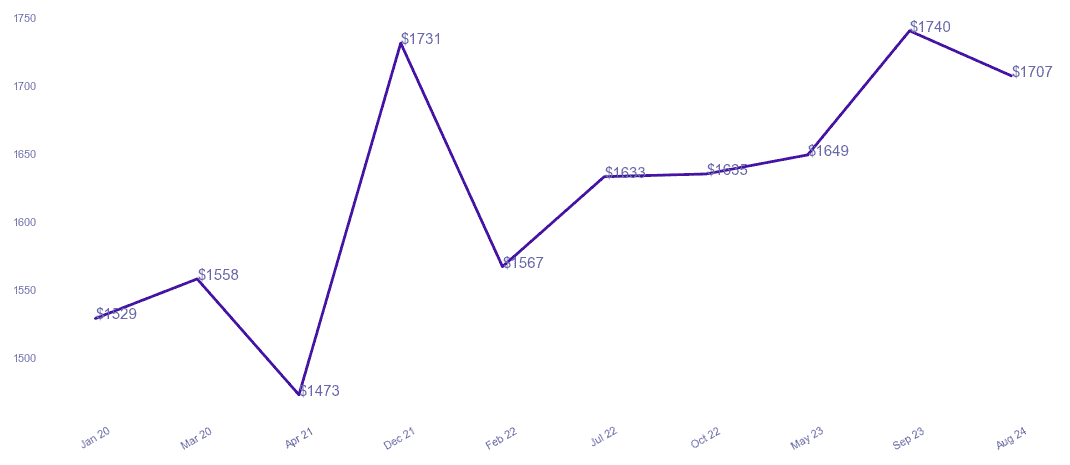 chart_img