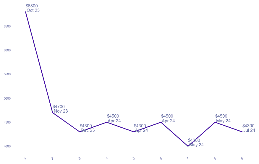 chart_img