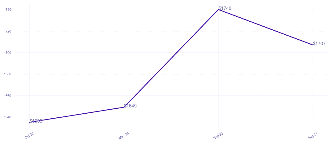 chart_img