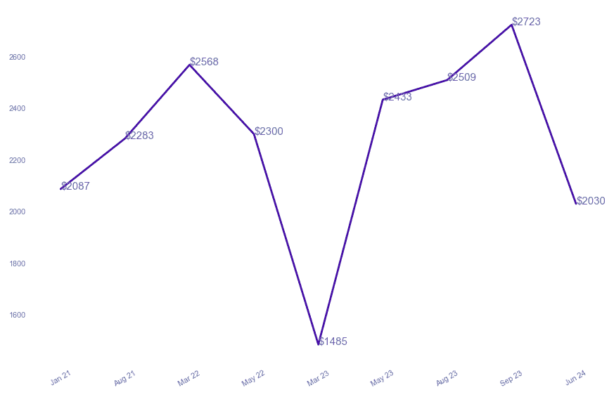 chart_img