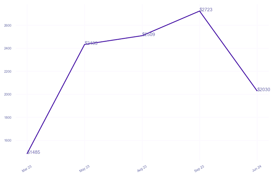 chart_img