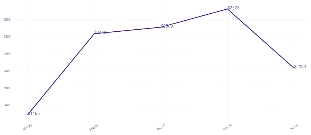 chart_img