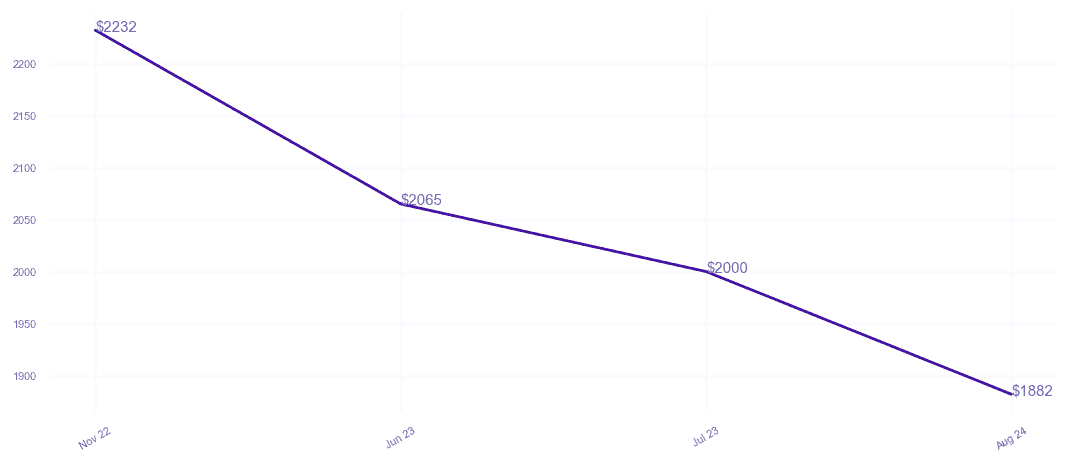 chart_img