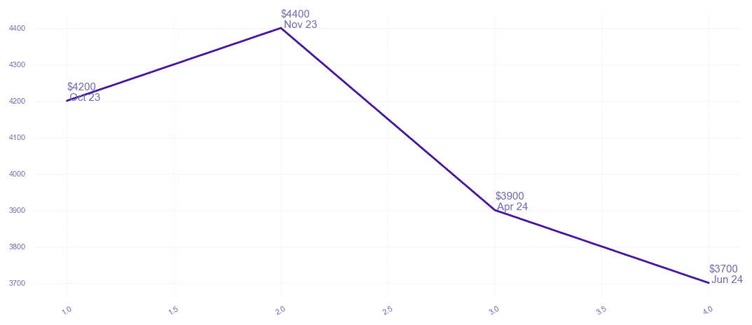 chart_img