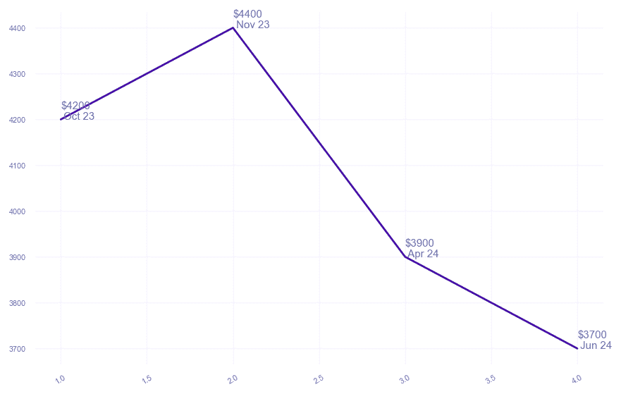 chart_img