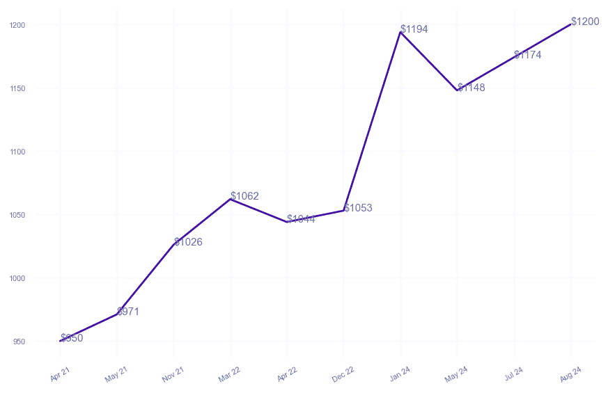 chart_img