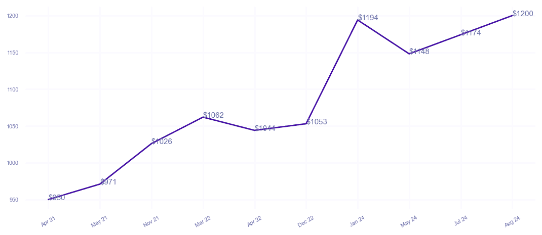 chart_img