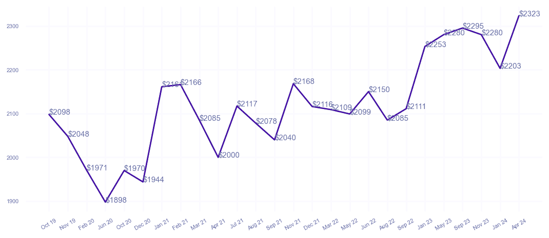 chart_img