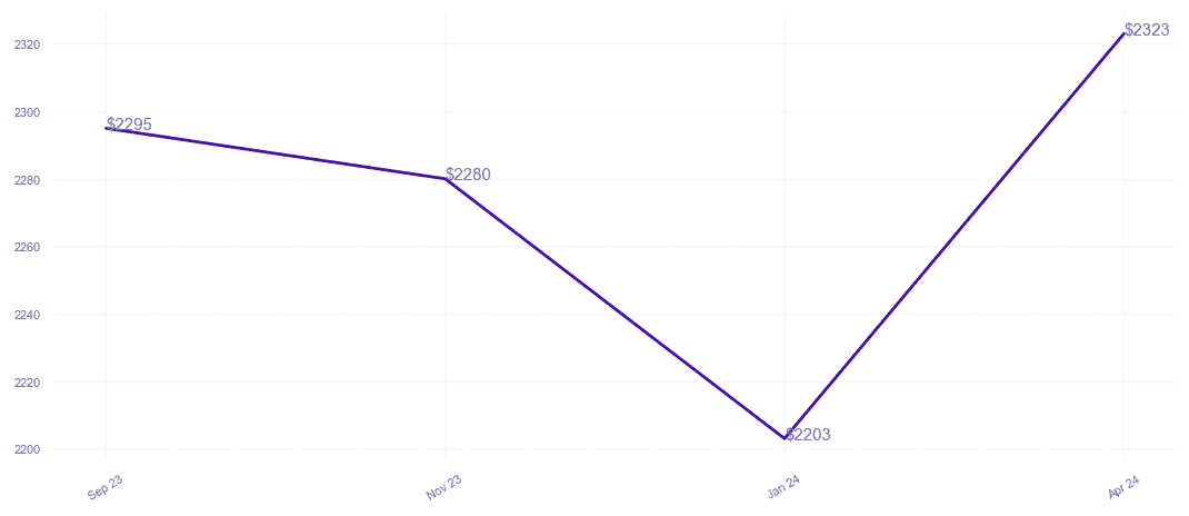 chart_img