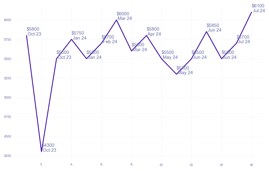 chart_img