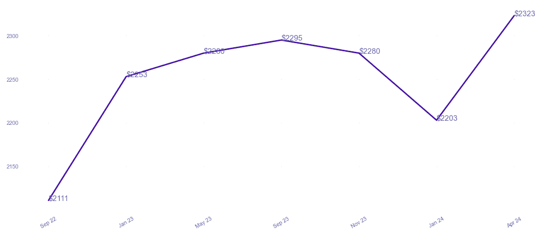 chart_img