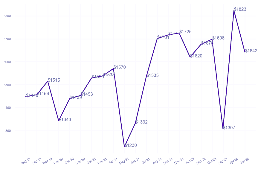 chart_img