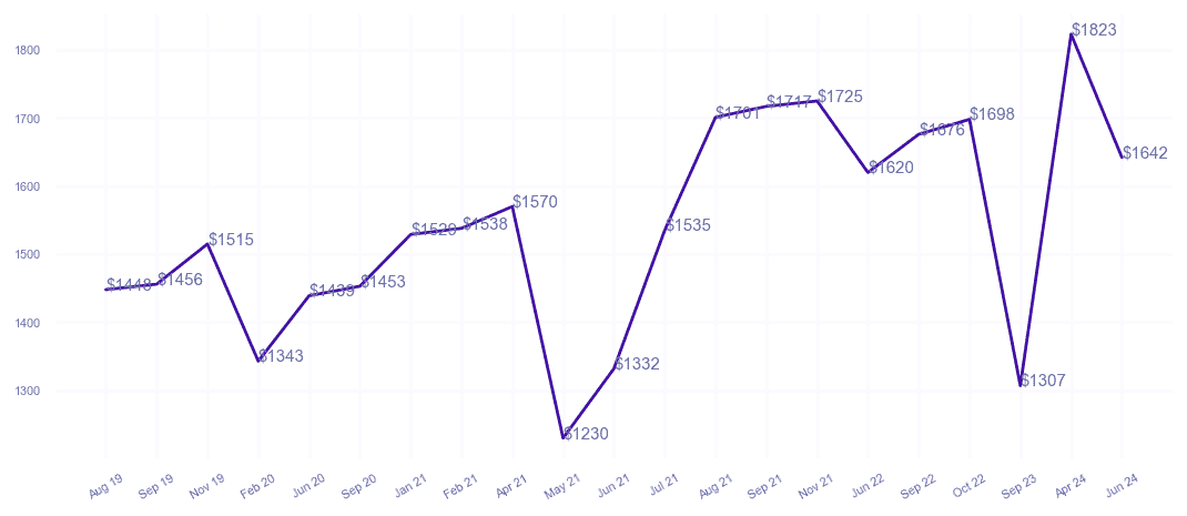 chart_img