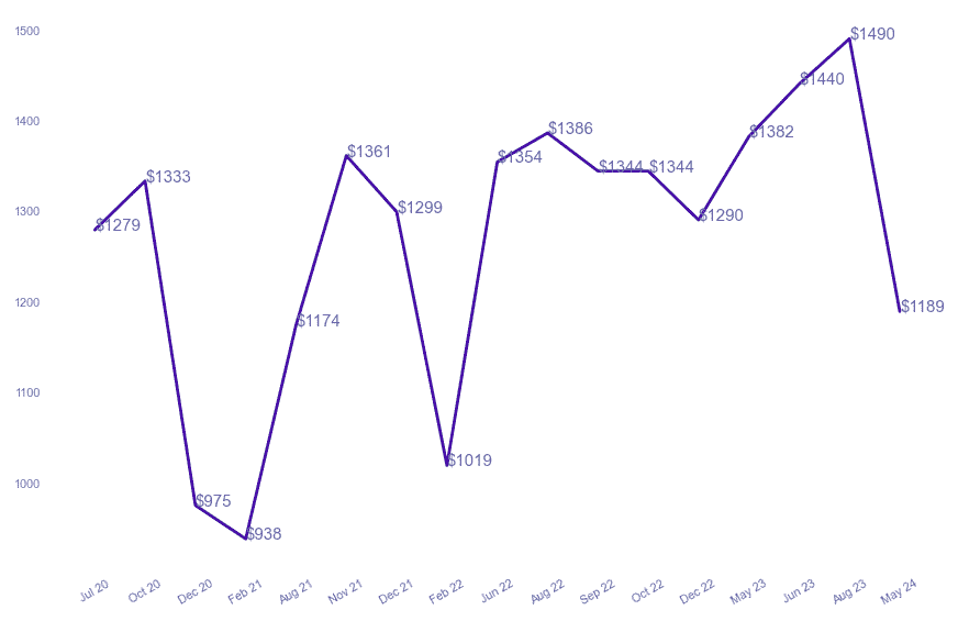 chart_img