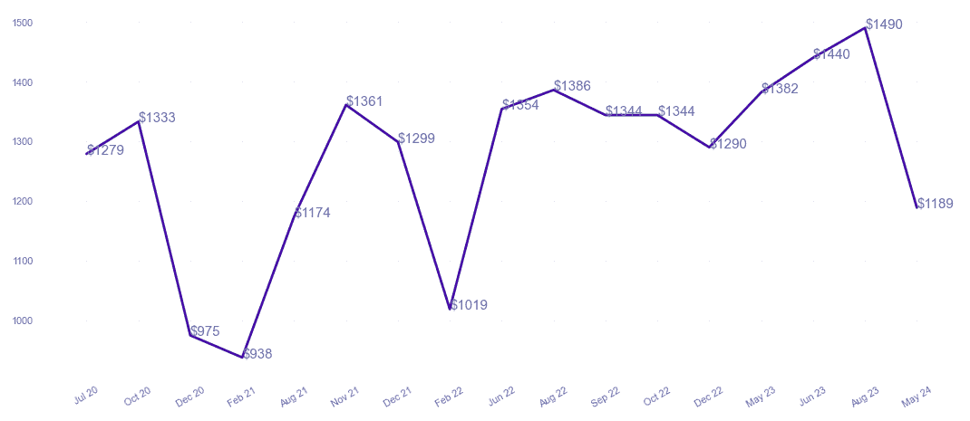 chart_img