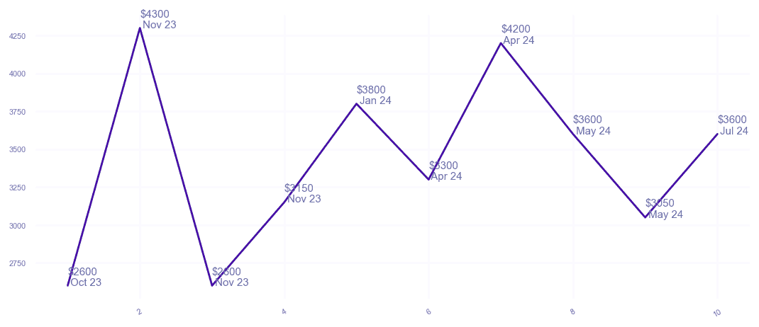 chart_img