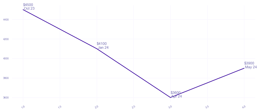 chart_img