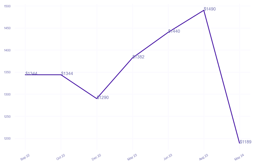 chart_img