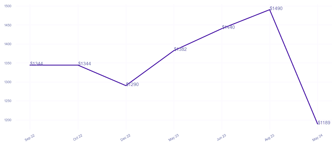 chart_img